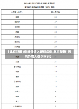 【北京新增1例境外输入疑似病例,北京新增1例境外输入确诊病例】