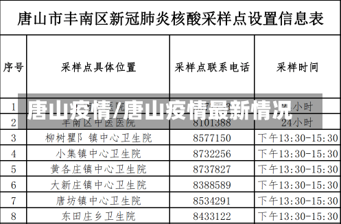 唐山疫情/唐山疫情最新情况