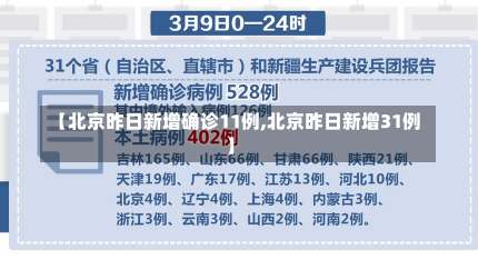 【北京昨日新增确诊11例,北京昨日新增31例】