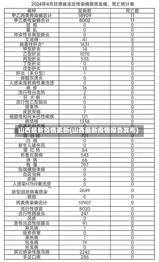 山西最新疫情更新(山西最新疫情报告发布)