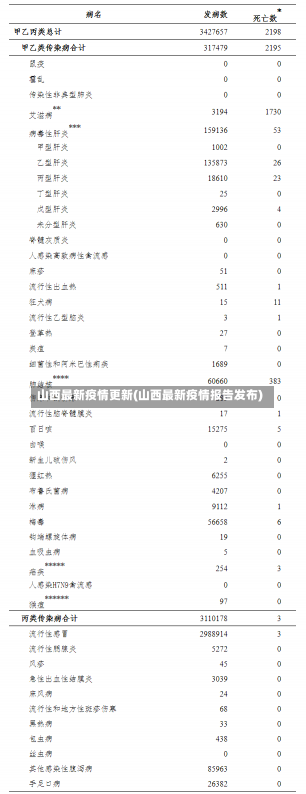 山西最新疫情更新(山西最新疫情报告发布)