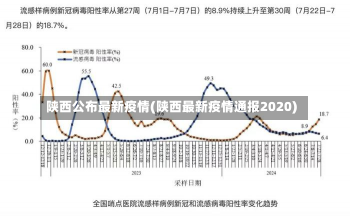 陕西公布最新疫情(陕西最新疫情通报2020)