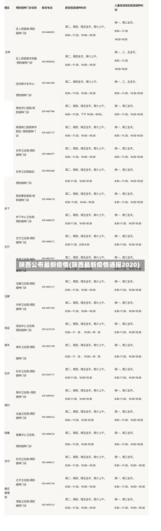 陕西公布最新疫情(陕西最新疫情通报2020)