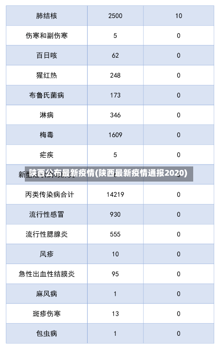 陕西公布最新疫情(陕西最新疫情通报2020)