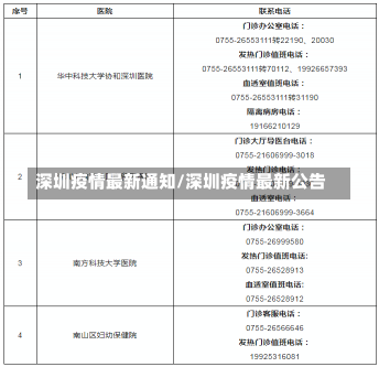 深圳疫情最新通知/深圳疫情最新公告