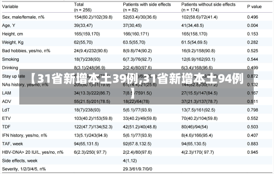 【31省新增本土39例,31省新增本土94例】