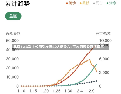 北京1人3次上公厕引发近40人感染/北京公厕感染冠状病毒