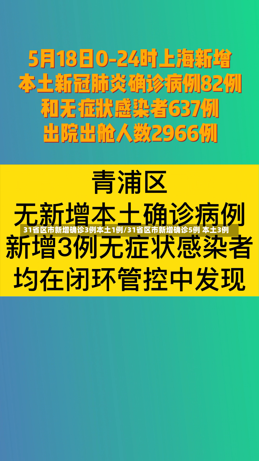 31省区市新增确诊3例本土1例/31省区市新增确诊5例 本土3例