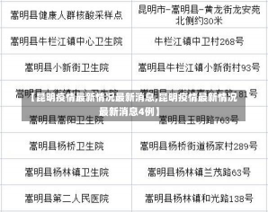 【昆明疫情最新情况最新消息,昆明疫情最新情况最新消息4例】