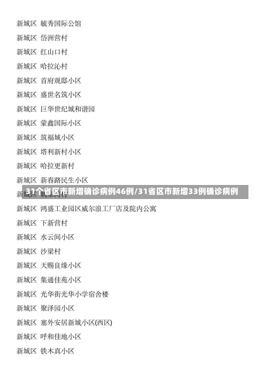 31个省区市新增确诊病例46例/31省区市新增33例确诊病例