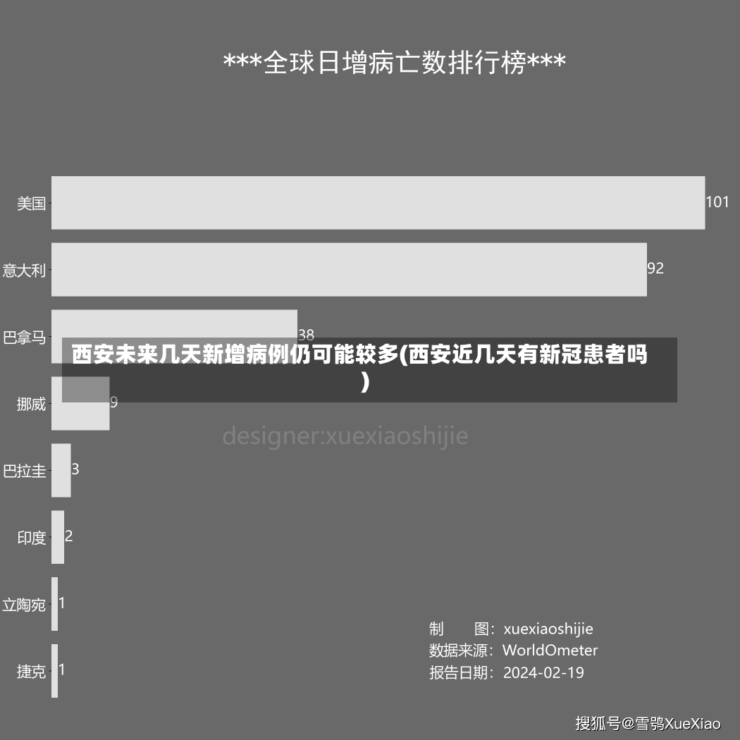 西安未来几天新增病例仍可能较多(西安近几天有新冠患者吗)