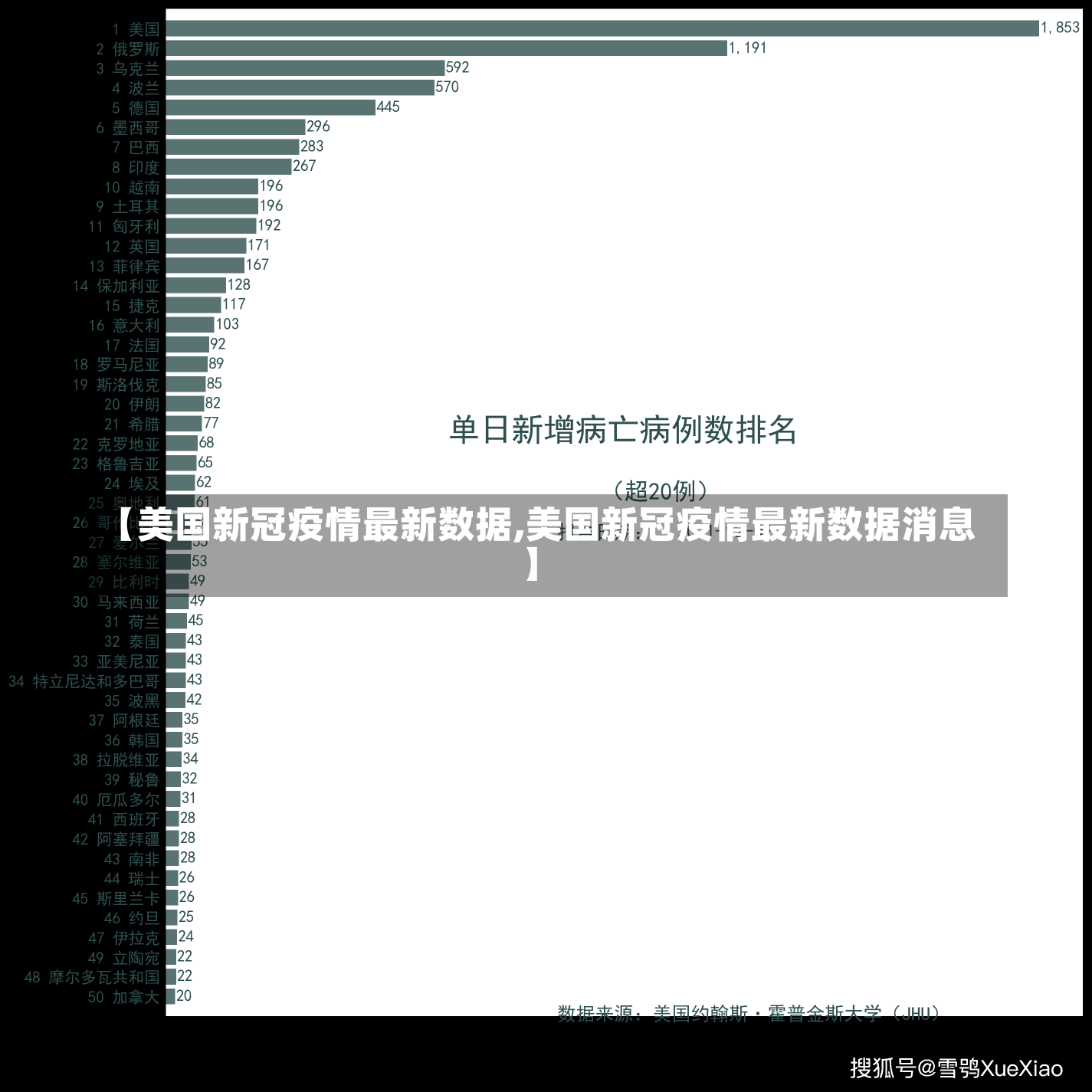 【美国新冠疫情最新数据,美国新冠疫情最新数据消息】