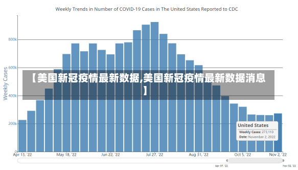 【美国新冠疫情最新数据,美国新冠疫情最新数据消息】