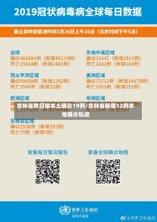 吉林省昨日增本土确诊19例/吉林省新增12例本地确诊轨迹