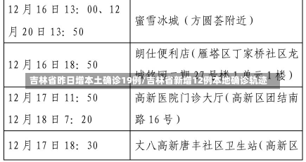 吉林省昨日增本土确诊19例/吉林省新增12例本地确诊轨迹