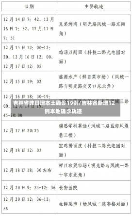 吉林省昨日增本土确诊19例/吉林省新增12例本地确诊轨迹