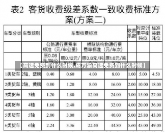 【高速免费到什么时候,成万渝高速免费到什么时候】