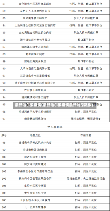 最新哈尔滨疫情(最新哈尔滨疫情最新消息疑似)