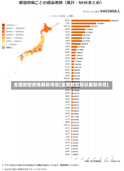 全国新型疫情最新消息(全国新型冠状最新消息)