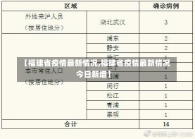 【福建省疫情最新情况,福建省疫情最新情况今日新增】