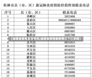 【福建省疫情最新情况,福建省疫情最新情况今日新增】