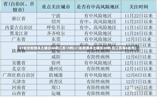 31省份新增本土确诊46例江苏19例(31省新增本土确诊30例 在江苏等6省市)