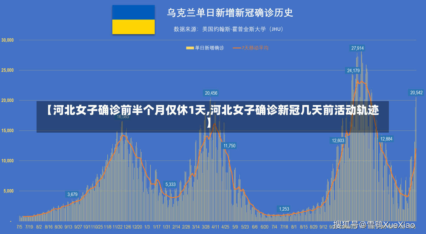 【河北女子确诊前半个月仅休1天,河北女子确诊新冠几天前活动轨迹】