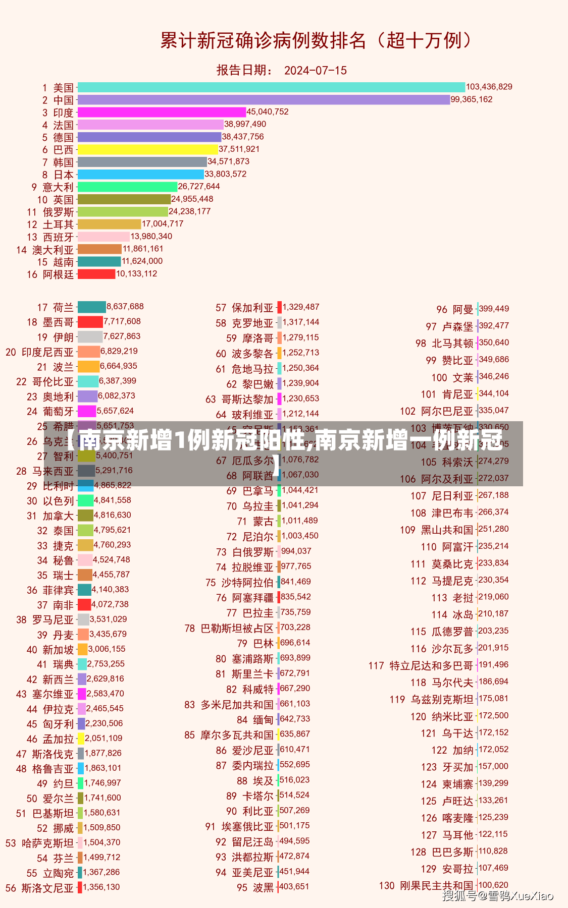 【南京新增1例新冠阳性,南京新增一例新冠】