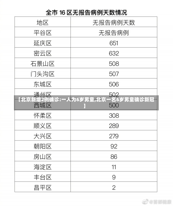 【北京新增2例确诊:一人为6岁男童,北京一名6岁男童确诊新冠】