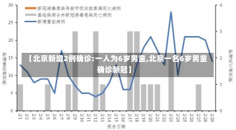 【北京新增2例确诊:一人为6岁男童,北京一名6岁男童确诊新冠】