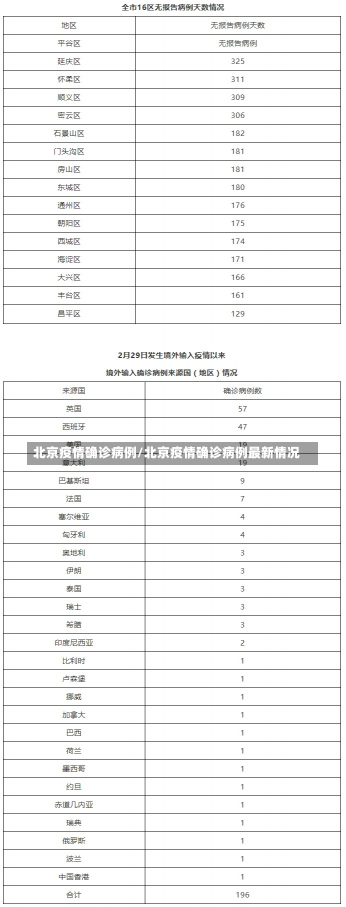 北京疫情确诊病例/北京疫情确诊病例最新情况