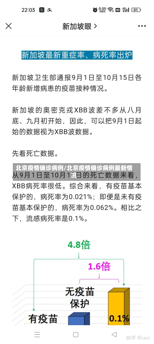 北京疫情确诊病例/北京疫情确诊病例最新情况