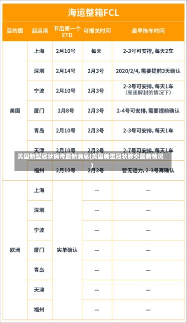 美国新型冠状病毒最新消息(美国新型冠状肺炎最新情况)