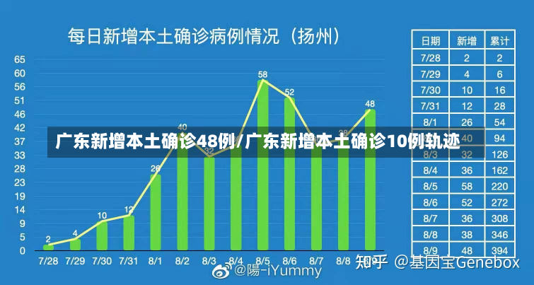 广东新增本土确诊48例/广东新增本土确诊10例轨迹