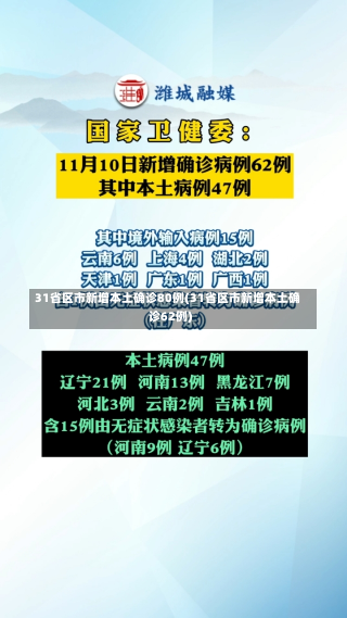 31省区市新增本土确诊80例(31省区市新增本土确诊62例)