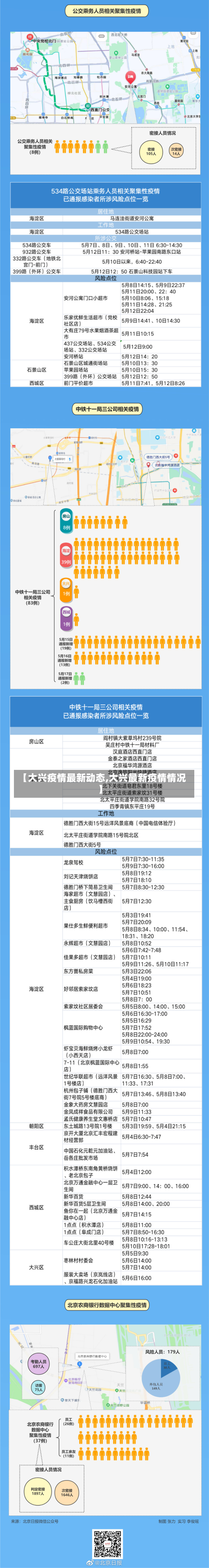 【大兴疫情最新动态,大兴最新疫情情况】