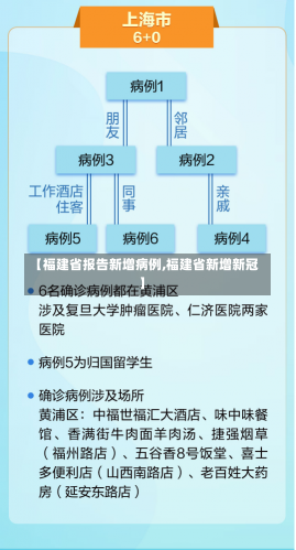 【福建省报告新增病例,福建省新增新冠】