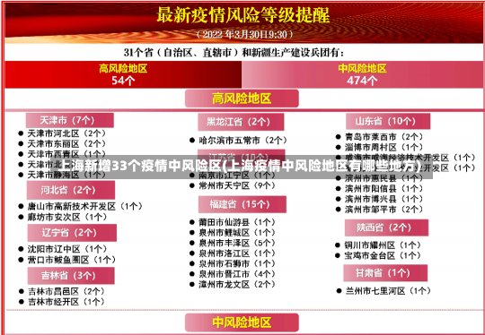 上海新增33个疫情中风险区(上海疫情中风险地区有哪些地方)