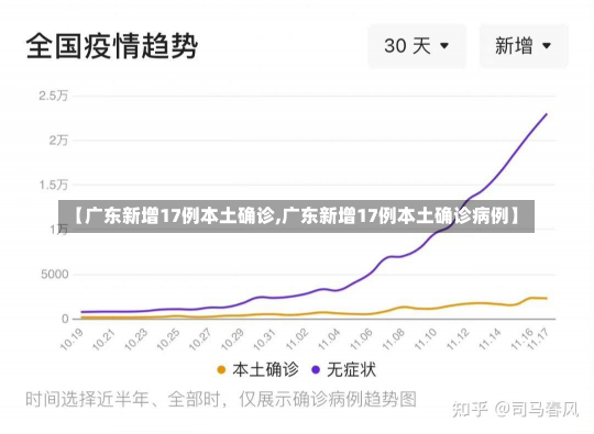 【广东新增17例本土确诊,广东新增17例本土确诊病例】