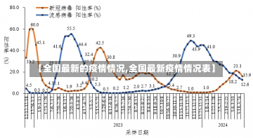 【全国最新的疫情情况,全国最新疫情情况表】