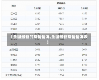 【全国最新的疫情情况,全国最新疫情情况表】