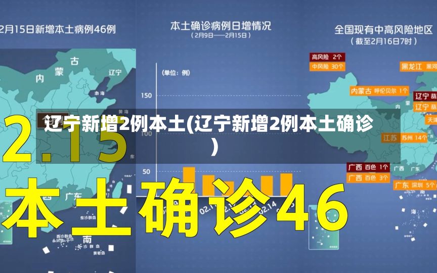 辽宁新增2例本土(辽宁新增2例本土确诊)