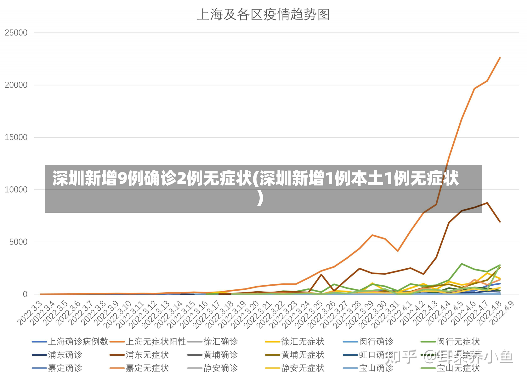 深圳新增9例确诊2例无症状(深圳新增1例本土1例无症状)