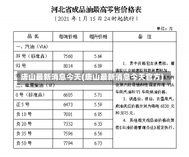 唐山最新消息今天(唐山最新消息今天官方)