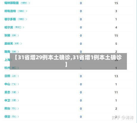 【31省增29例本土确诊,31省增1例本土确诊】