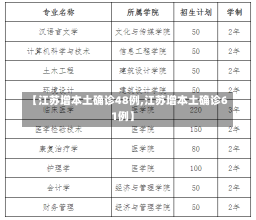 【江苏增本土确诊48例,江苏增本土确诊61例】