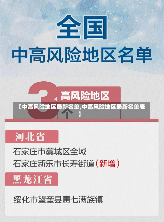 【中高风险地区最新名单,中高风险地区最新名单表】