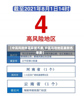 【中高风险地区最新名单,中高风险地区最新名单表】