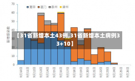 【31省新增本土43例,31省新增本土病例33+10】