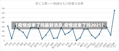 【疫情结束了吗最新消息,疫情结束了吗2021】